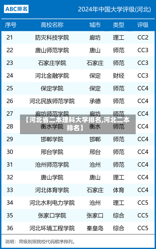 【河北省二本理科大学排名,河北二本排名】