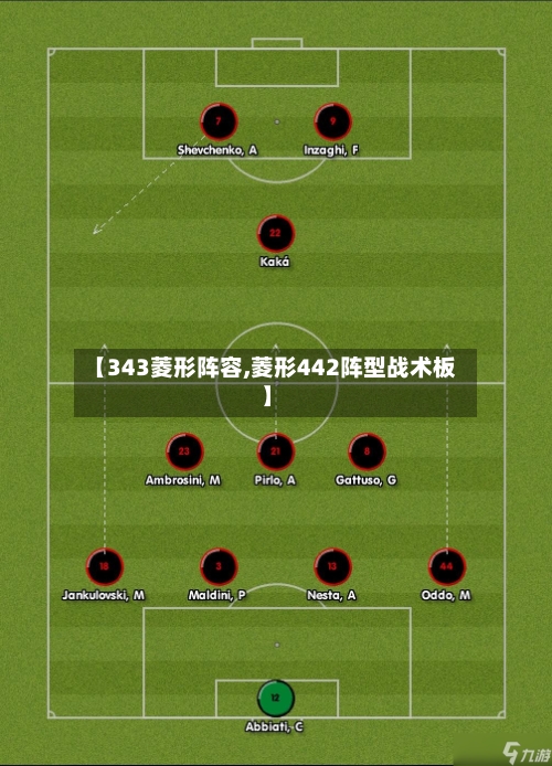 【343菱形阵容,菱形442阵型战术板】-第3张图片