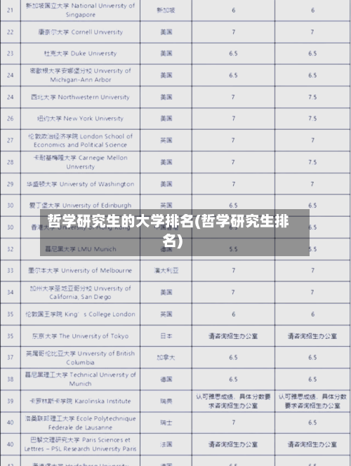 哲学研究生的大学排名(哲学研究生排名)