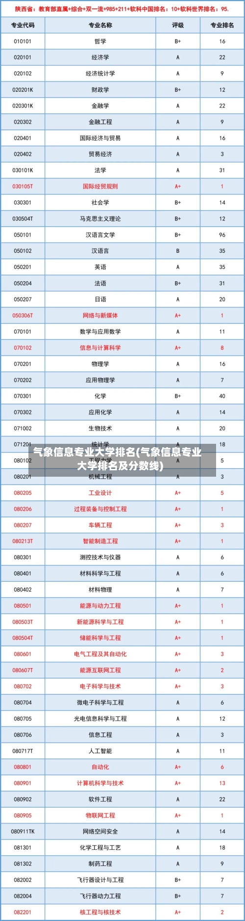 气象信息专业大学排名(气象信息专业大学排名及分数线)-第2张图片