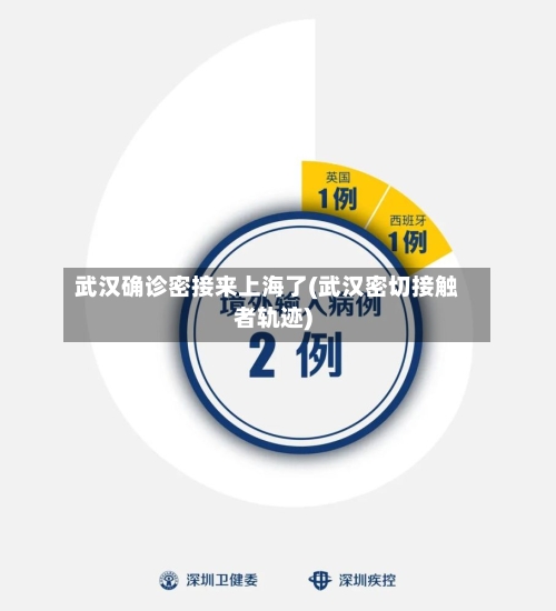 武汉确诊密接来上海了(武汉密切接触者轨迹)