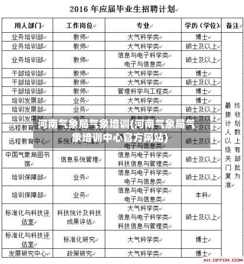 河南气象局气象培训(河南气象局气象培训中心官方网站)-第2张图片