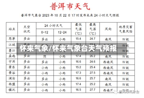 怀来气象/怀来气象台天气预报