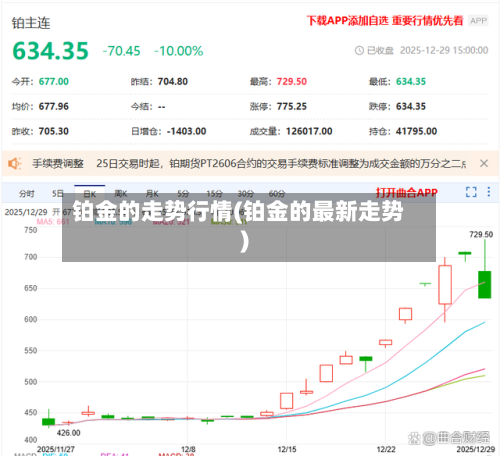 铂金的走势行情(铂金的最新走势)-第2张图片
