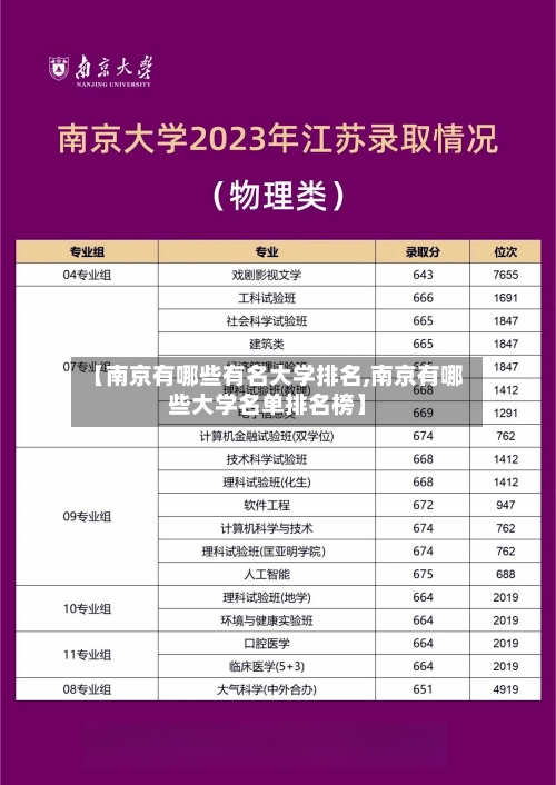 【南京有哪些有名大学排名,南京有哪些大学名单排名榜】