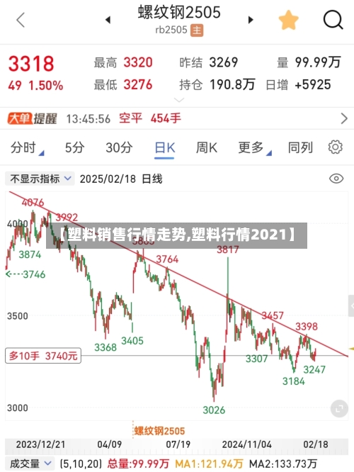 【塑料销售行情走势,塑料行情2021】-第3张图片