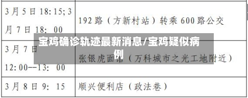 宝鸡确诊轨迹最新消息/宝鸡疑似病例-第2张图片
