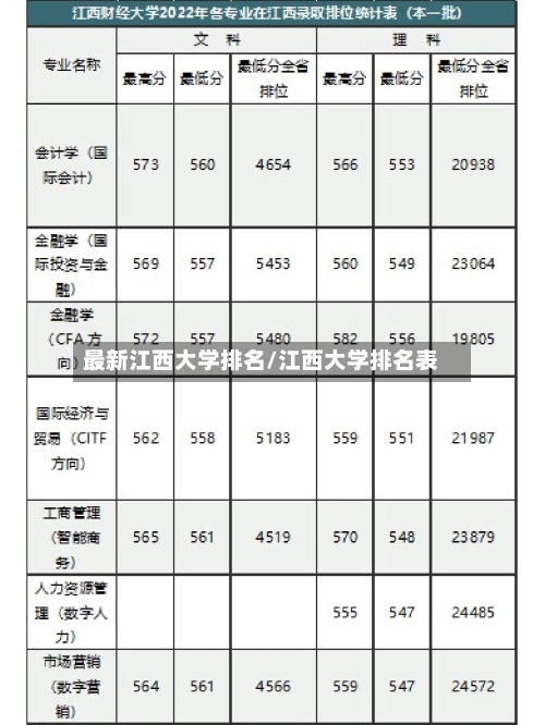 最新江西大学排名/江西大学排名表-第2张图片