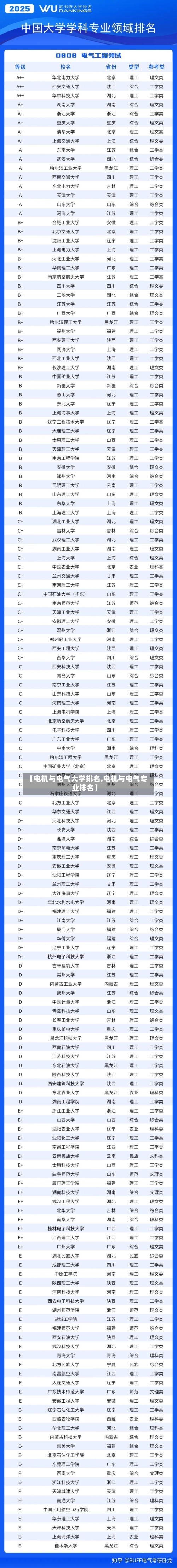【电机与电气大学排名,电机与电气专业排名】