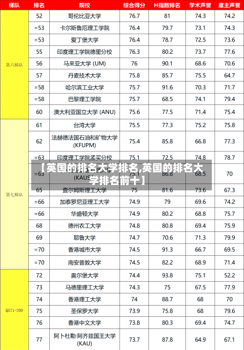 【英国的排名大学排名,英国的排名大学排名前十】-第2张图片