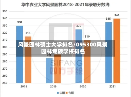 风景园林硕士大学排名/095300风景园林专硕学校排名