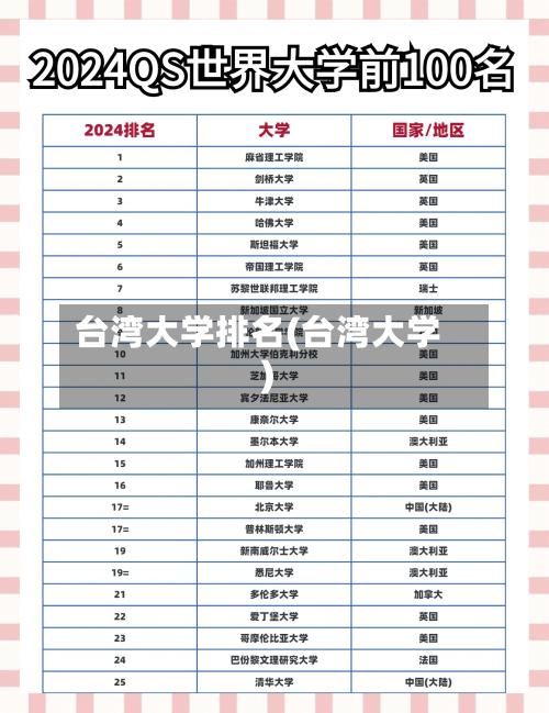 台湾大学排名(台湾大学)