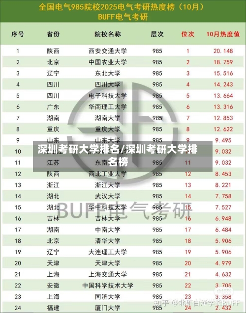 深圳考研大学排名/深圳考研大学排名榜