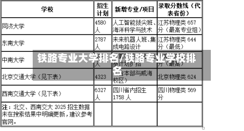 铁路专业大学排名/铁路专业学校排名