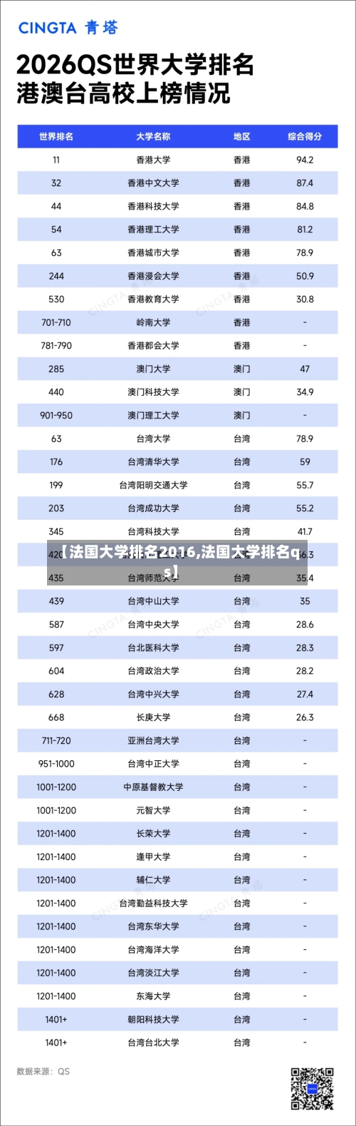 【法国大学排名2016,法国大学排名qs】