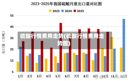 硫酸行情费用走势(硫酸行情费用走势图)