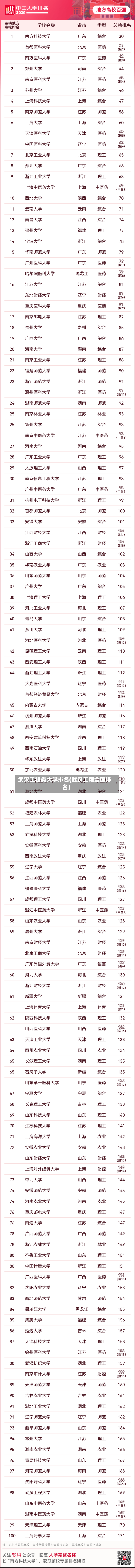 武汉工程类大学排名(武汉工程全国排名)