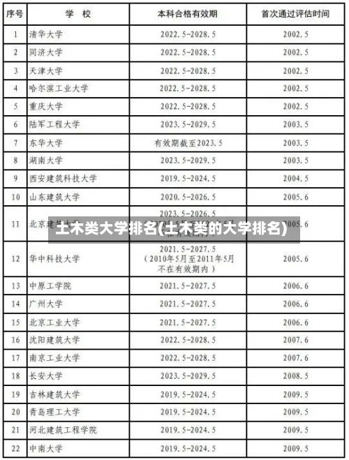 土木类大学排名(土木类的大学排名)