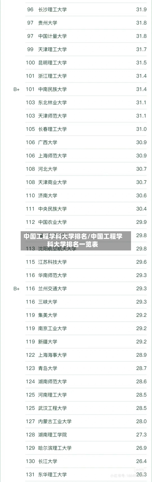 中国工程学科大学排名/中国工程学科大学排名一览表