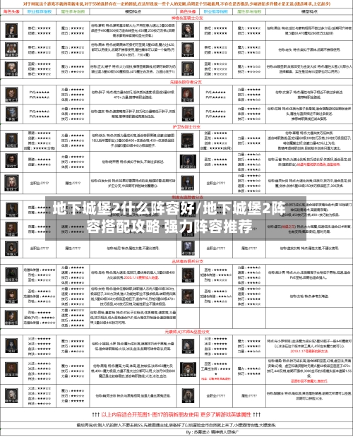 地下城堡2什么阵容好/地下城堡2阵容搭配攻略 强力阵容推荐-第2张图片