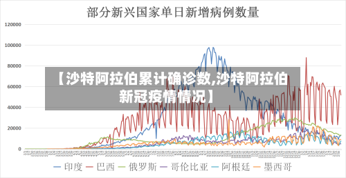 【沙特阿拉伯累计确诊数,沙特阿拉伯新冠疫情情况】-第3张图片