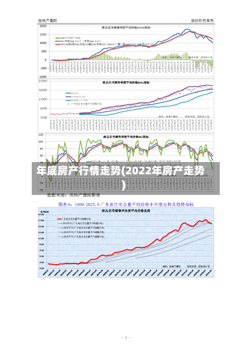 年底房产行情走势(2022年房产走势)