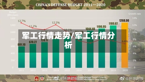 军工行情走势/军工行情分析-第2张图片