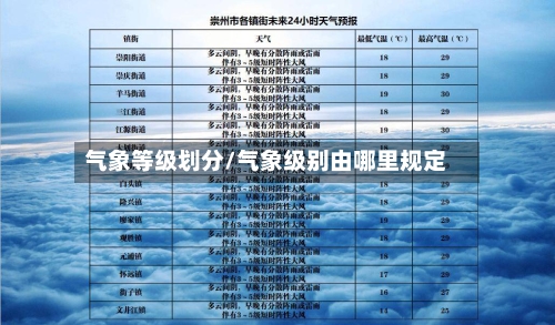 气象等级划分/气象级别由哪里规定