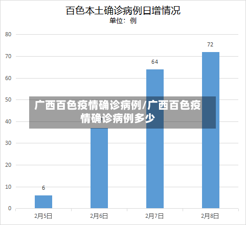 广西百色疫情确诊病例/广西百色疫情确诊病例多少-第2张图片