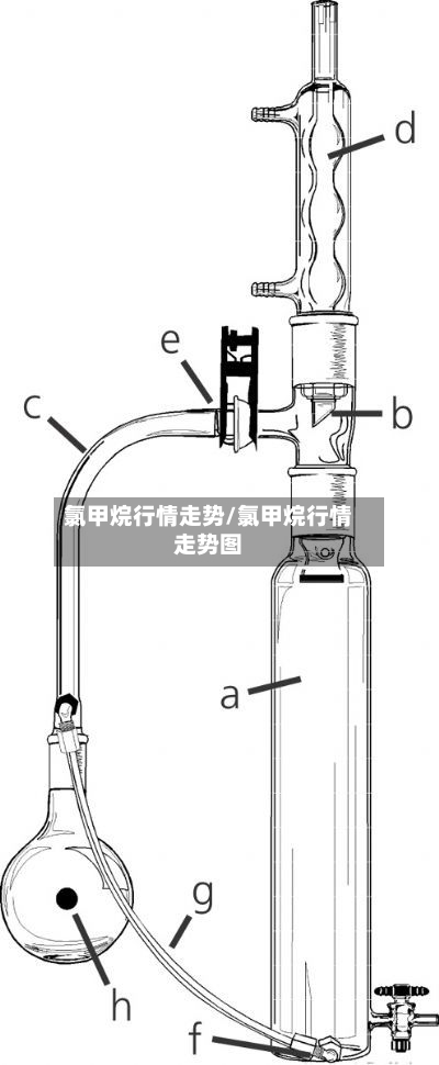 氯甲烷行情走势/氯甲烷行情走势图-第3张图片