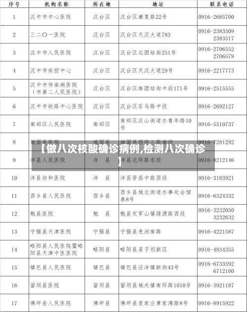 【做八次核酸确诊病例,检测八次确诊】-第3张图片