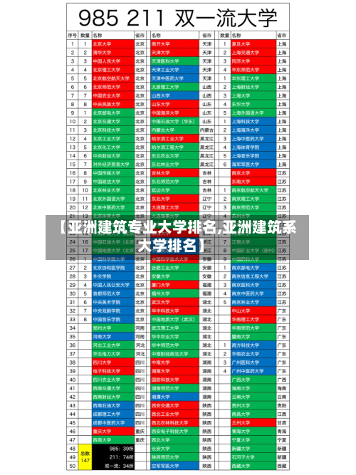 【亚洲建筑专业大学排名,亚洲建筑系大学排名】