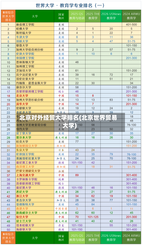 北京对外经贸大学排名(北京世界贸易大学)