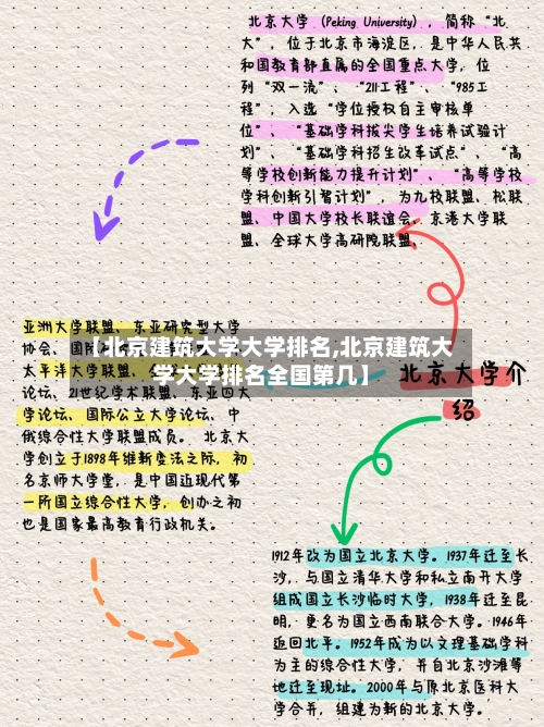 【北京建筑大学大学排名,北京建筑大学大学排名全国第几】-第3张图片