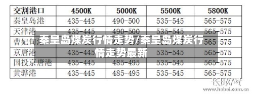 秦皇岛煤炭行情走势/秦皇岛煤炭行情走势最新