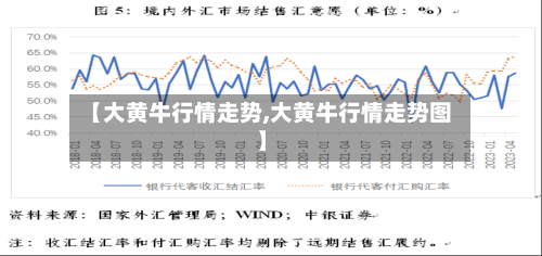 【大黄牛行情走势,大黄牛行情走势图】-第2张图片