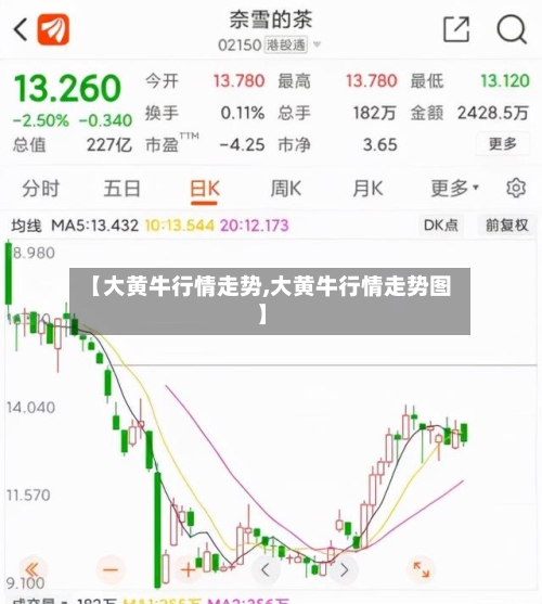 【大黄牛行情走势,大黄牛行情走势图】
