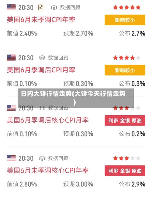 日内大饼行情走势(大饼今天行情走势)