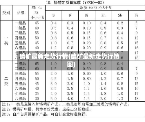 硫矿最新走势行情(硫矿最新走势行情图)-第3张图片