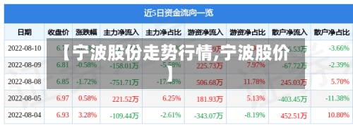 【宁波股份走势行情,宁波股价】-第2张图片