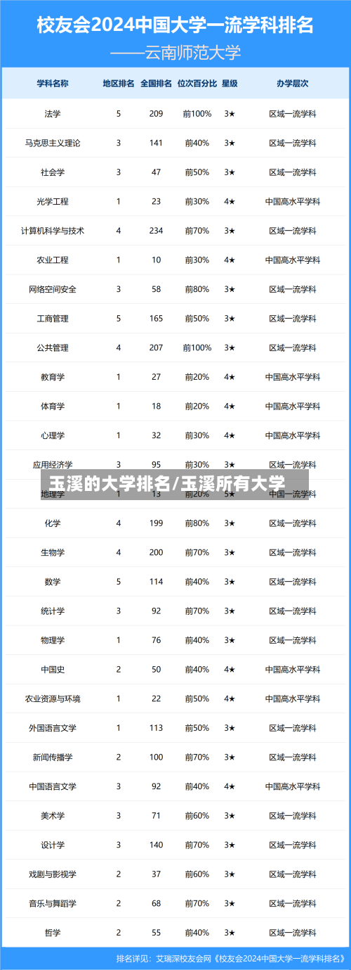 玉溪的大学排名/玉溪所有大学