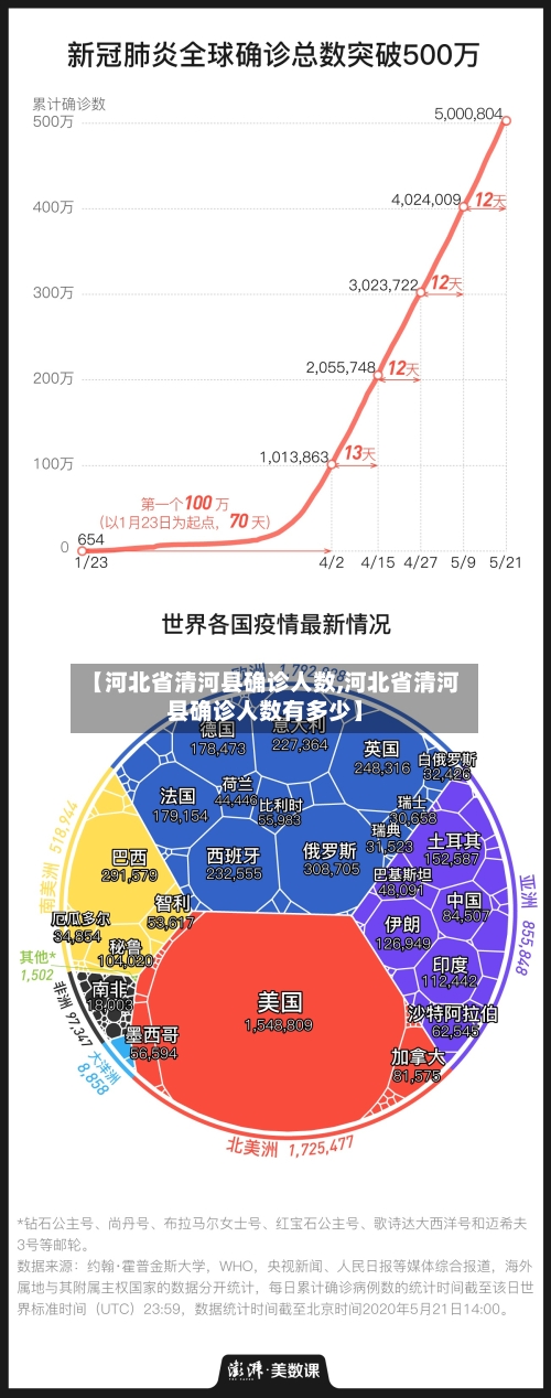 【河北省清河县确诊人数,河北省清河县确诊人数有多少】