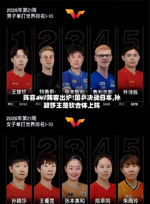 阵容av/阵容出炉!国乒决战日本,孙颖莎王楚钦合体上阵
