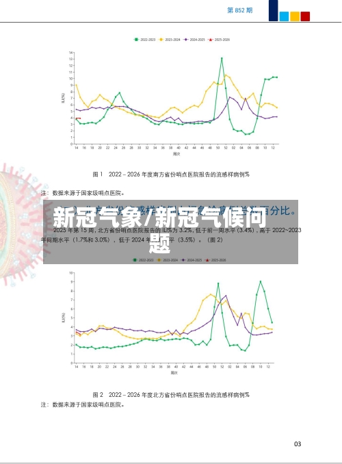 新冠气象/新冠气候问题-第2张图片