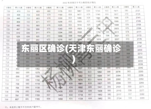 东丽区确诊(天津东丽确诊)