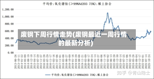 废钢下周行情走势(废钢最近一周行情的最新分析)-第3张图片
