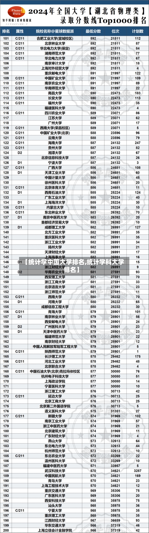【统计学中国大学排名,统计学科大学排名】
