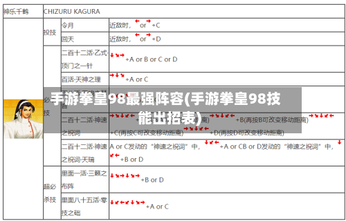 手游拳皇98最强阵容(手游拳皇98技能出招表)-第2张图片