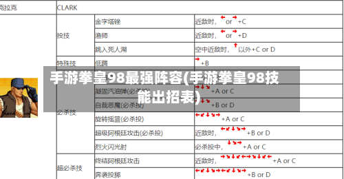 手游拳皇98最强阵容(手游拳皇98技能出招表)