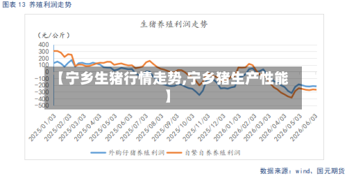 【宁乡生猪行情走势,宁乡猪生产性能】-第2张图片